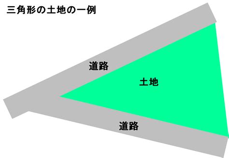 風水 三角形|三角地は風水的にはどんな土地？三角形の土地の特徴まとめ